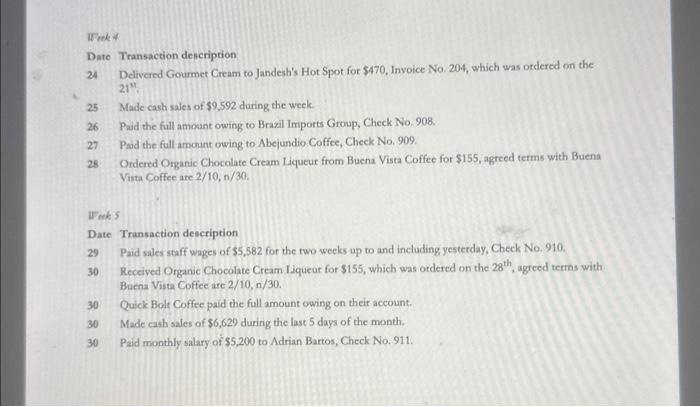 Weet 4 Date Transaction description 24 Delivered Goumet Cream to Jandesh's Hot