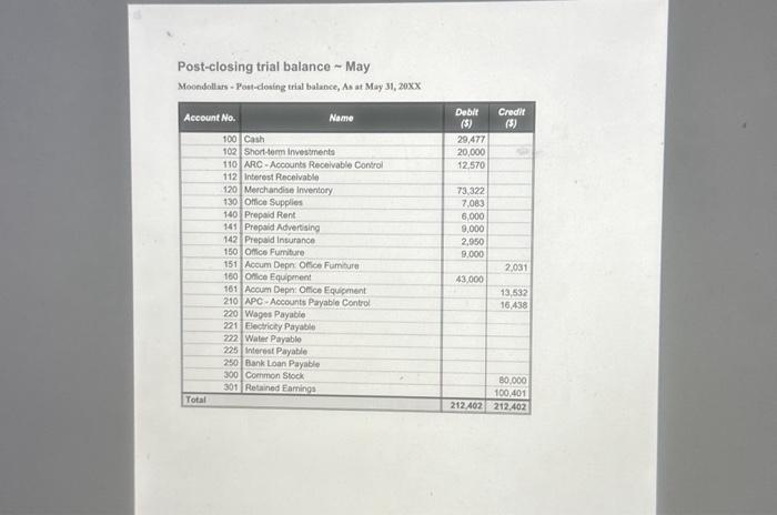 Spot for \$470, Invoice No. 204, which was ordered on the 21n.