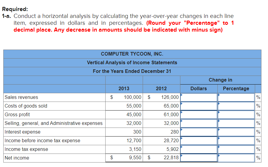 the average cost of computer equipment fell 22.5 percent between 2012 and