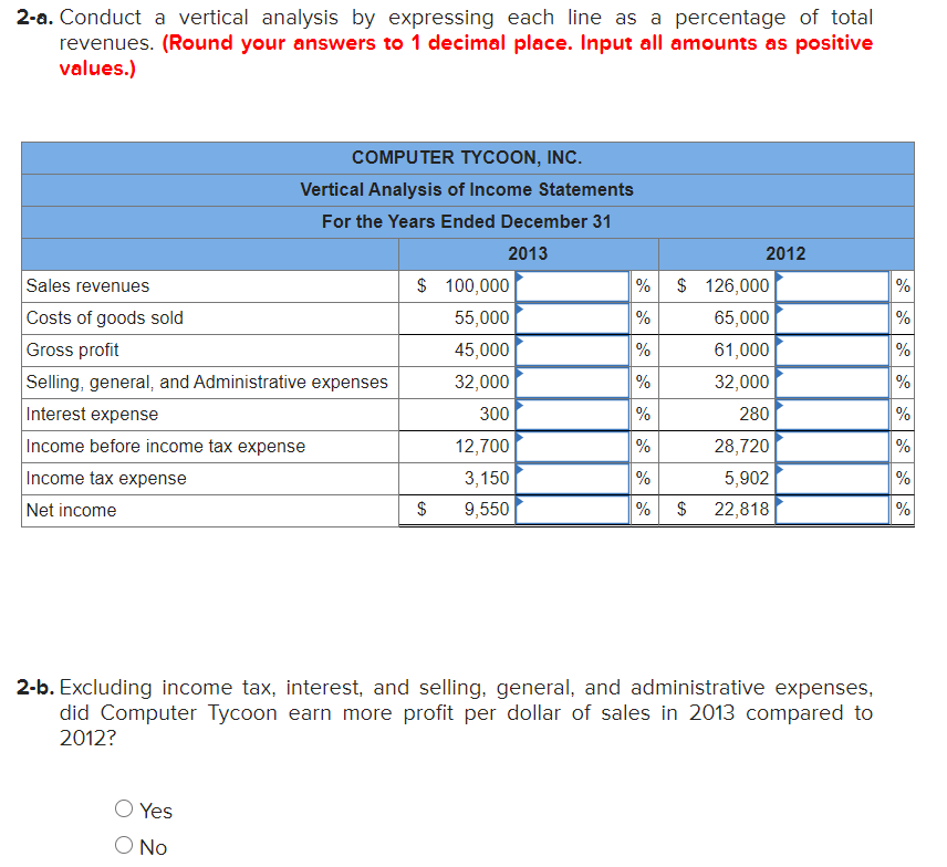 2013. Let's see whether these changes are reflected in the income statement