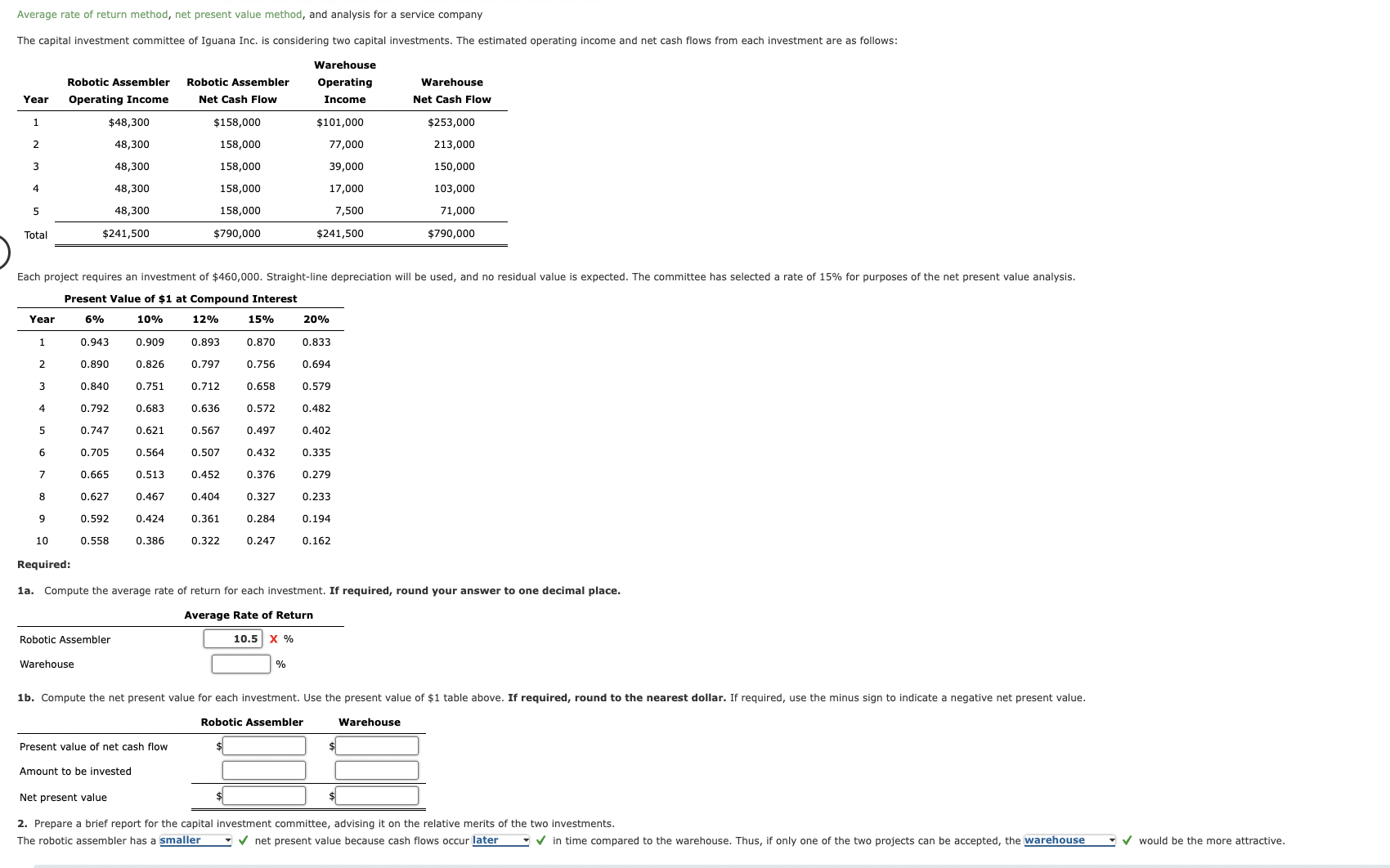 Average rate of return method, net present value method, and analysis