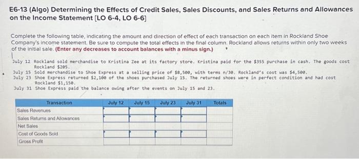 Axe Corporation purchased goods from three suppliers. The sequence of events was