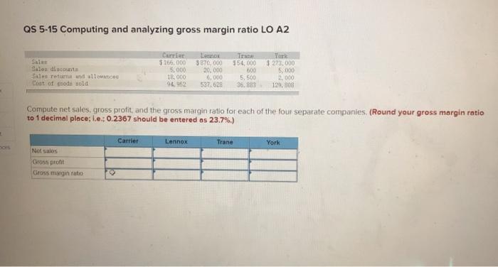  QS 5-15 Computing and analyzing gross margin ratio LO A2 Salon
