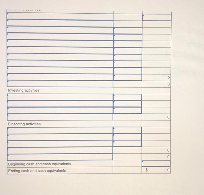 assets: Cash and cash equivalents Accounts receivable Inventory Total current assets Property,
