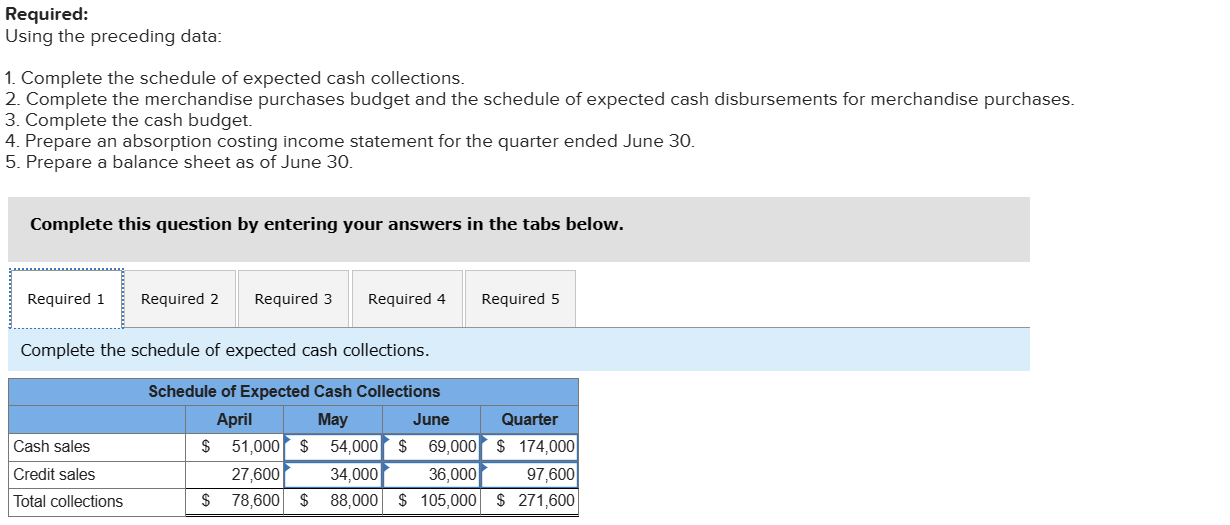 thank you. The following data relate to the operations of Shilow Company,