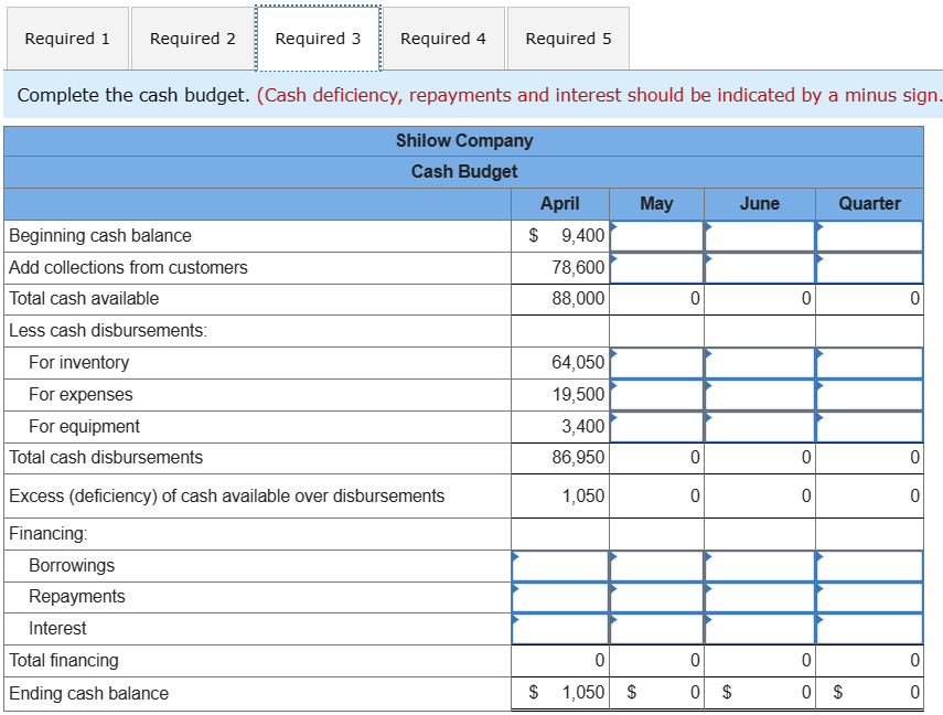of sales. b. Actual and budgeted sales data: c. Sales are 60%