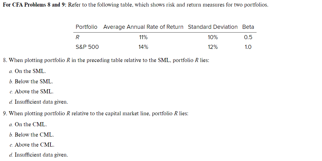  9. When plotting portfolio R relative to the capital market line,