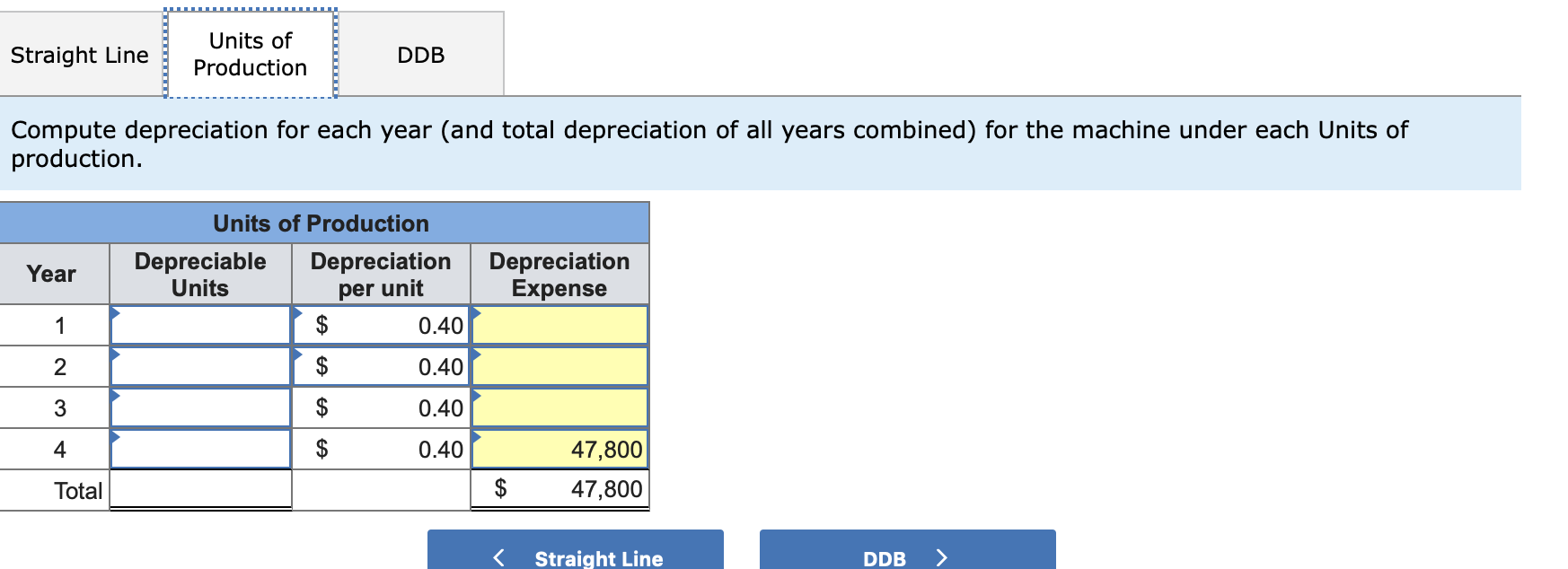 a four-year life and an estimated $17,000 salvage value is installed in