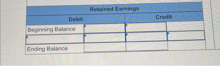 company. The company's accounts included the following at June 30 : During