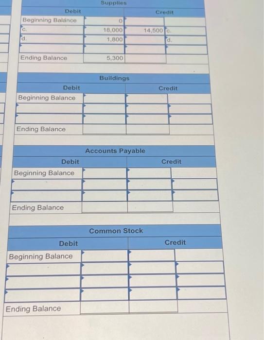 the month of July, the company had the following activities: a. Issued