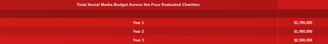 1,250 1.250 1,200 1,000 750 500 500 450 350 250 196 98.5
