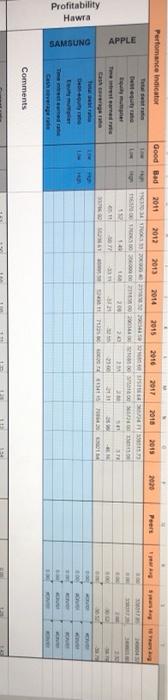 type in what is a good ratio and what is a bad