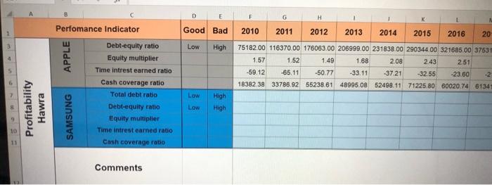 ratio; For example, A company has a good Inventory Turnover ratio if