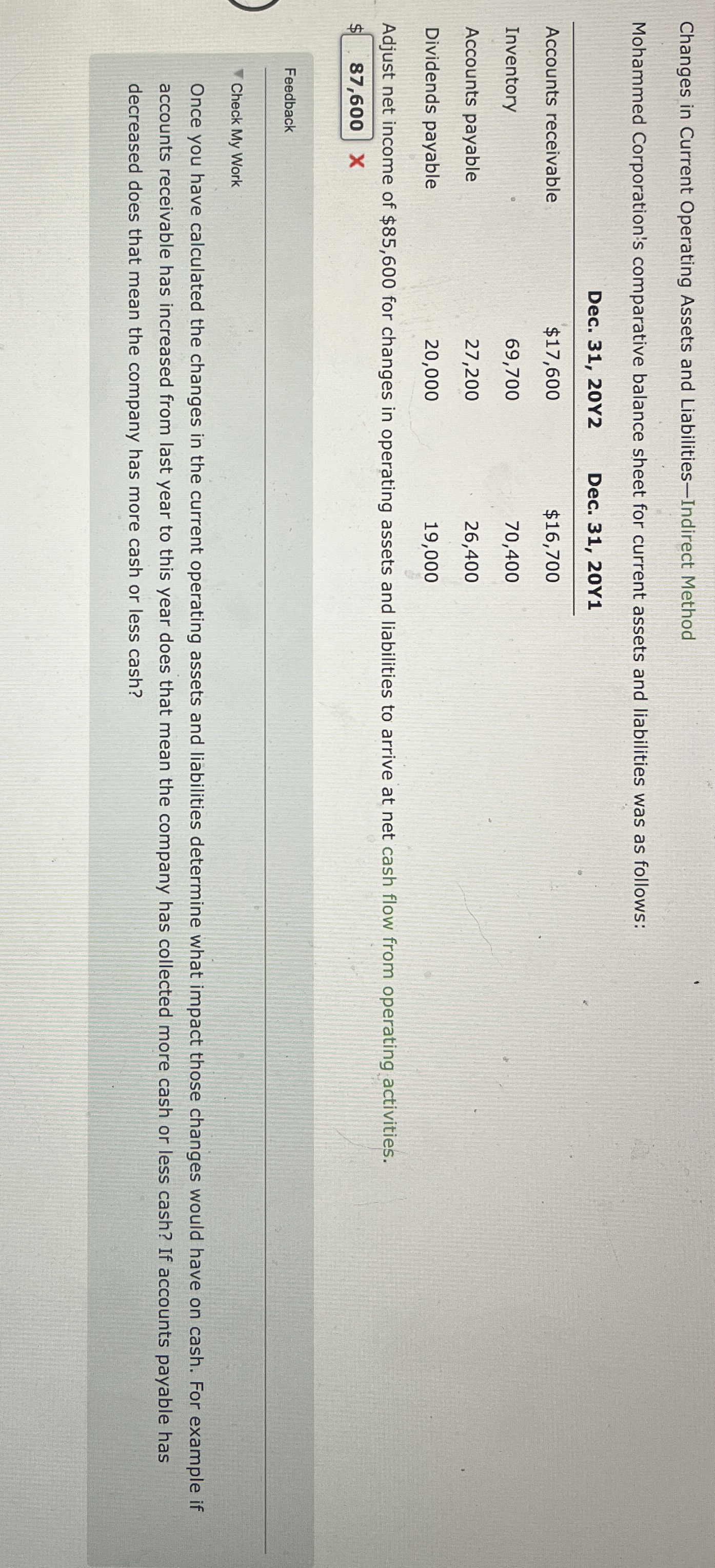  Changes in Current Operating Assets and Liabilities-Indirect Method Mohammed Corporation's comparative