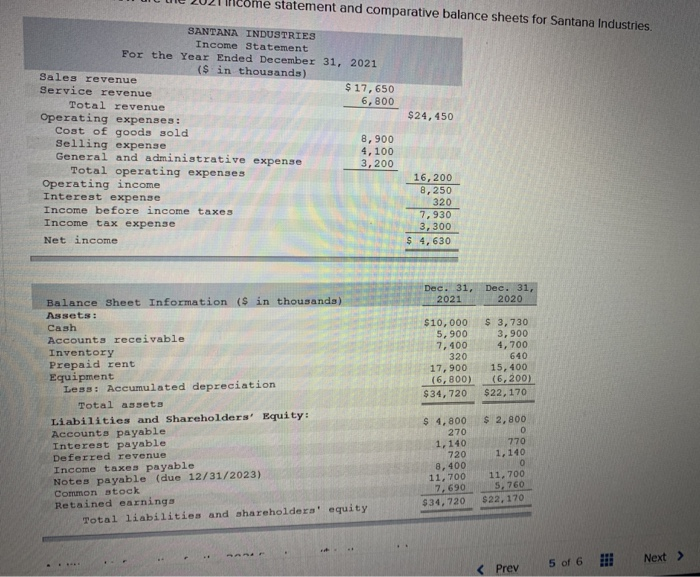  help! presentsed below are the 2021 income statement and comparative balance