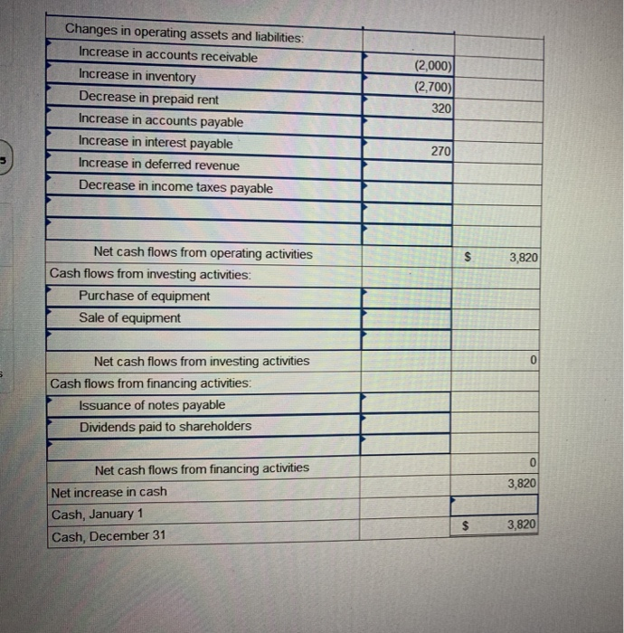 Ended December 31, 2021 ($ in thousands) Sales revenue $ 17,650 Service