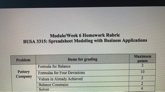 the rubric to be met please. The class is spreadsheet modeling for