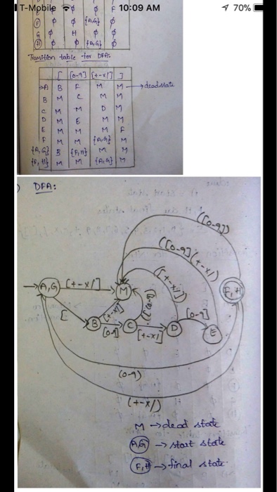 [[3.1 +4.27x 5]/6] ) and ? = {?,-x/.[.],0,1,2,3,4,5,6,7,8,9, Steps of the project: