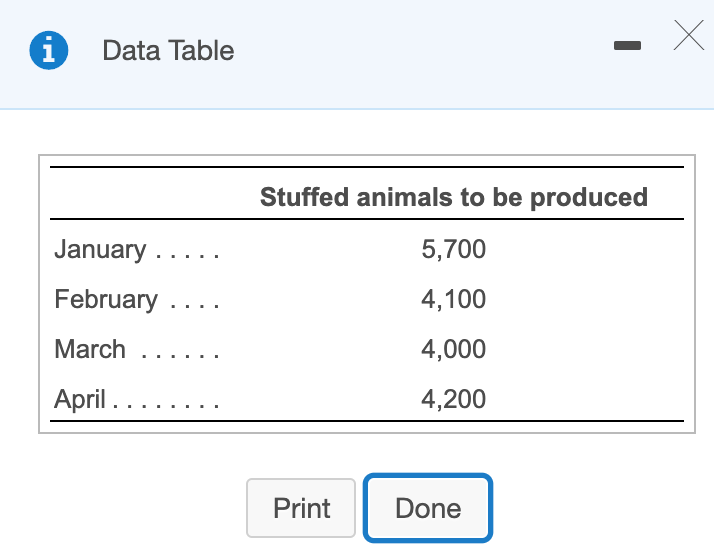  Data Table 1 Stuffed animals to be produced January 5,700 February