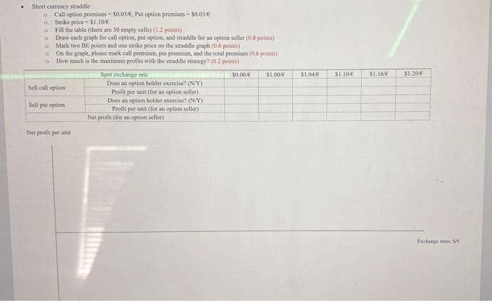 Strike price $1.10 Fill the table (there are 30 empty cells) (1.2