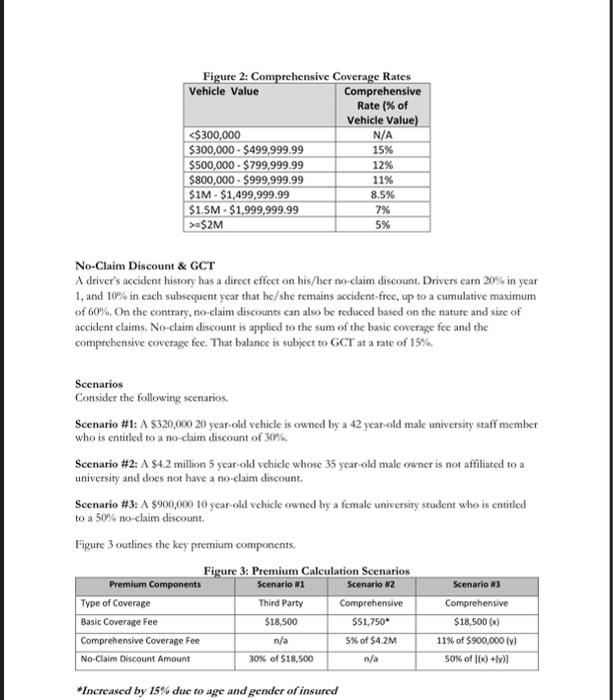 the road in Jamaica is legally required to have motor insurance. Local