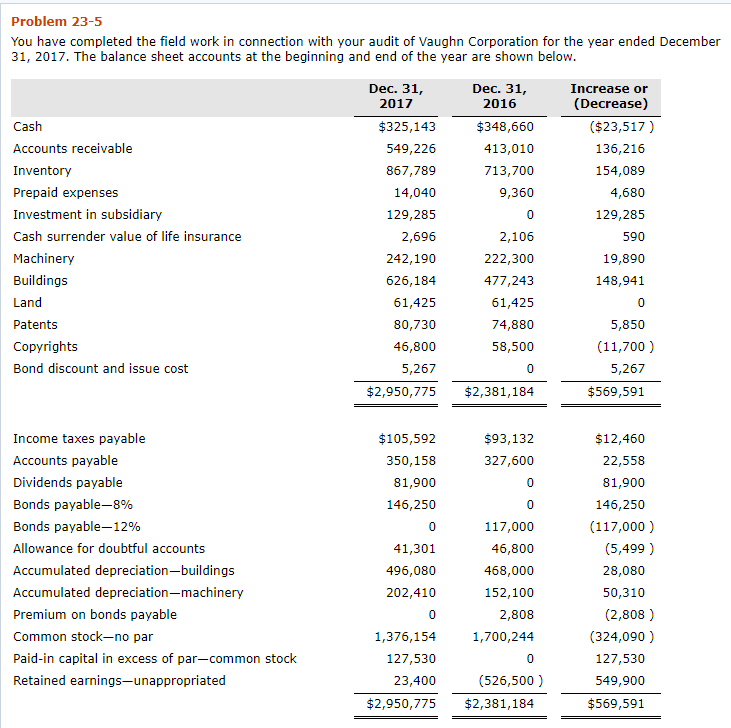 Problem 23-5 You have completed the field work in connection with