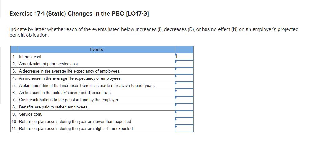  Exercise 17-1 (Static) Changes in the PBO [LO17-3] Indicate by letter