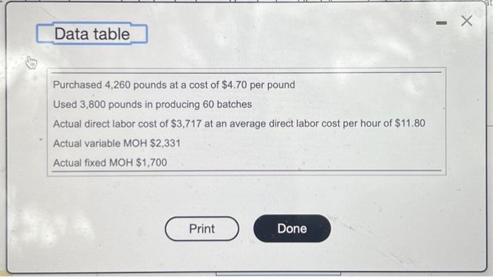 standard cost system and has developed the following standards (one "unit" is