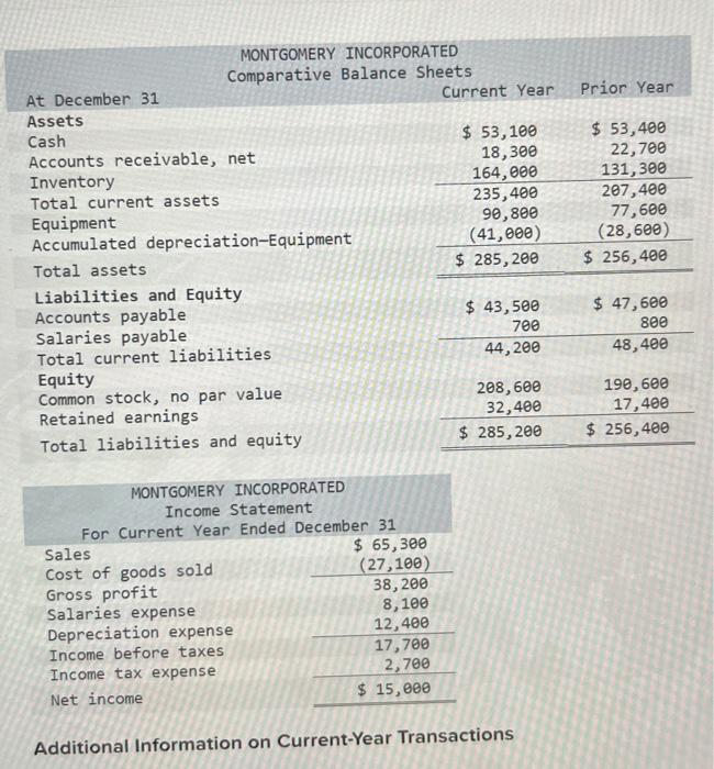  Additional Information on Current-Year Transactions Additional Information on Current-Year Transactions a.