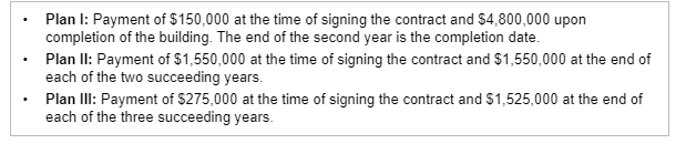 cost of each of the three paymen plans being considered by New