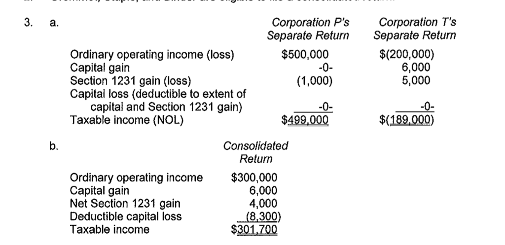 the capital gain loss for 0 when finding out the taxable income