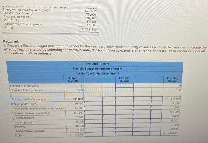 has a very small full-time professional administrative staff. Through a special arrangement