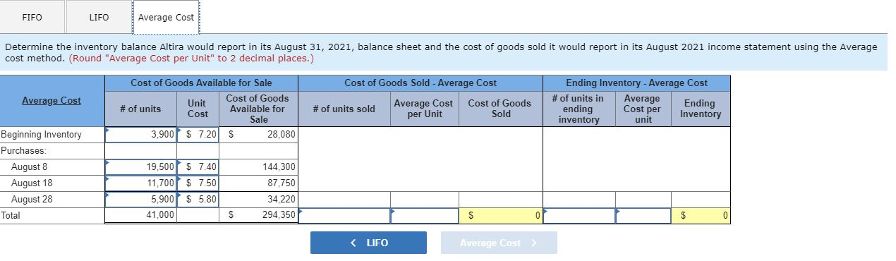 Average Cost. Thank you Aug.1 Inventory on hand-3,900 units; cost $7.20 each.