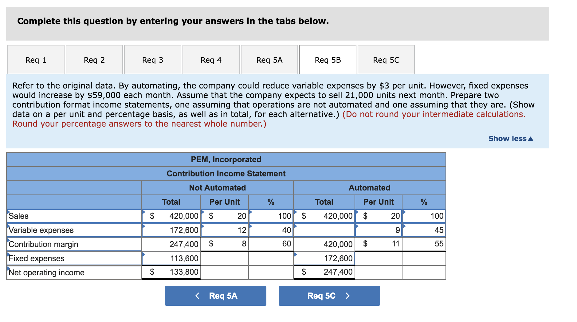Structure [LO6-1, LO6-3, LO6-4, LO6-5, LO6-6] Due to erratic sales of its