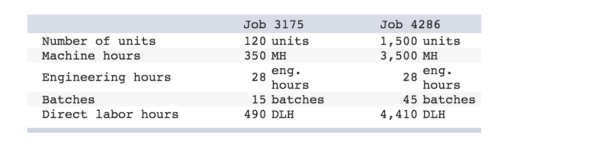 A2, C3 [The following information applies to the questions displayed below.] Craft