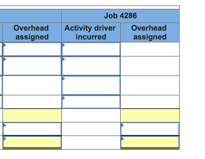 about overhead costs were taken from its company records. Indirect Materials Other