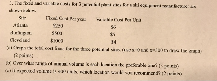  3. The fixed and variable costs for 3 potential plant sites