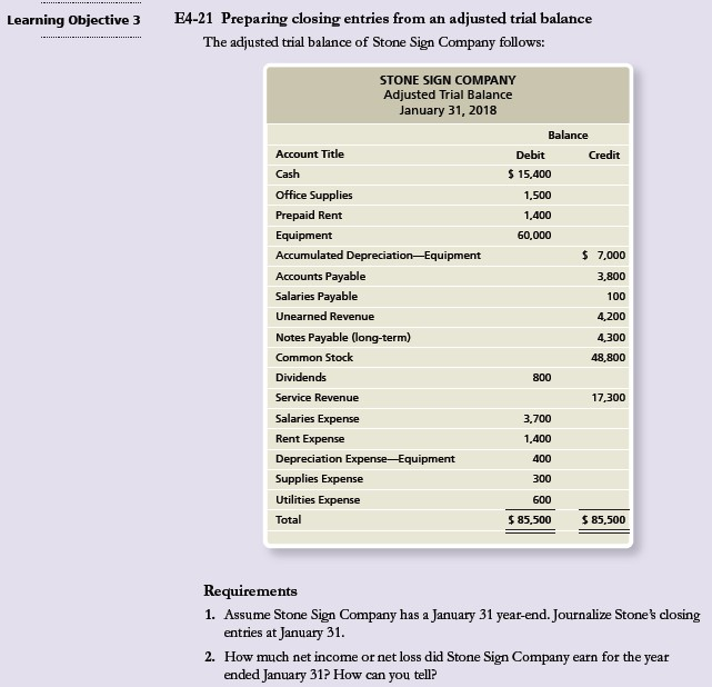  Learning Objective 3 E4-21 Preparing closing entries from an adjusted trial