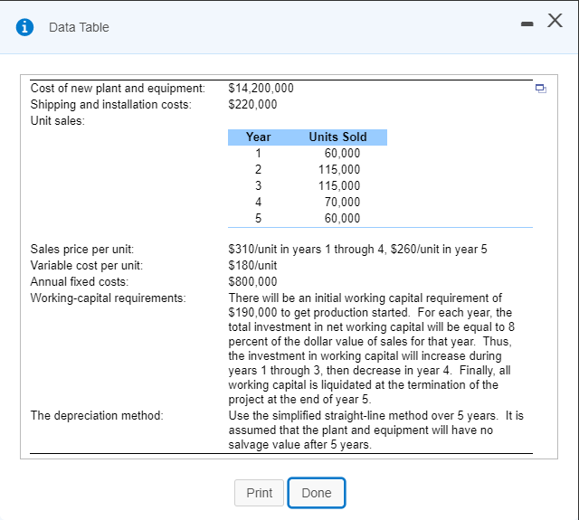 and IRR) Traid Winds Corporation, a firm in the 30 percent marginal