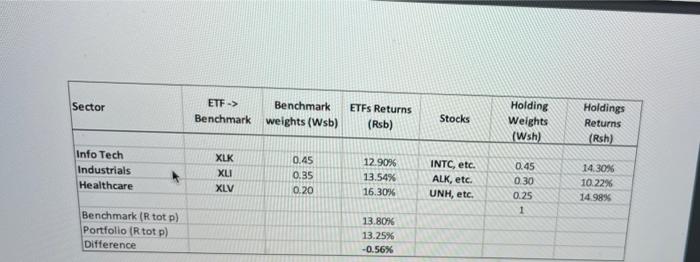  Sector ETF -> Benchmark Benchmark weights (Wsb) ETFs Returns (Rsb) Stocks