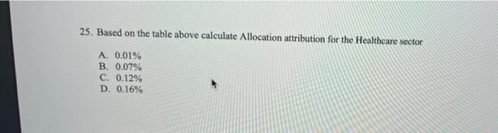 Holding Weights (Wsh) Holdings Returns (Rsh) Info Tech Industrials Healthcare XLK XLI