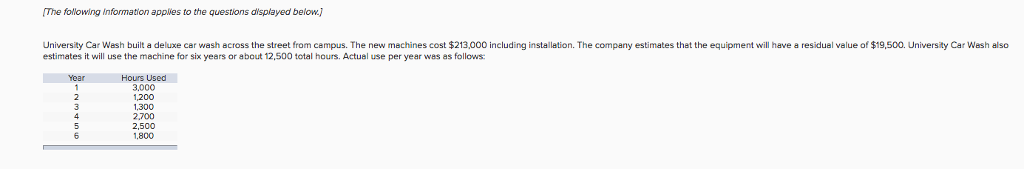  1. Prepare a depreciation schedule for six years using the straight-line