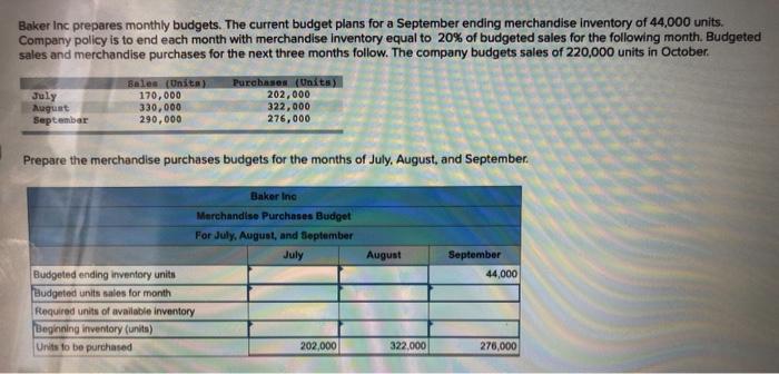  Baker Inc prepares monthly budgets. The current budget plans for a
