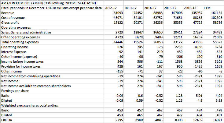 launch the Echo II, they conducted an analysis to see if the