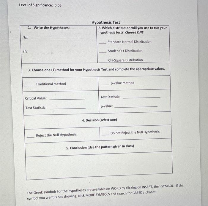 the sampling data is being used. Below are the possible hypothesis to