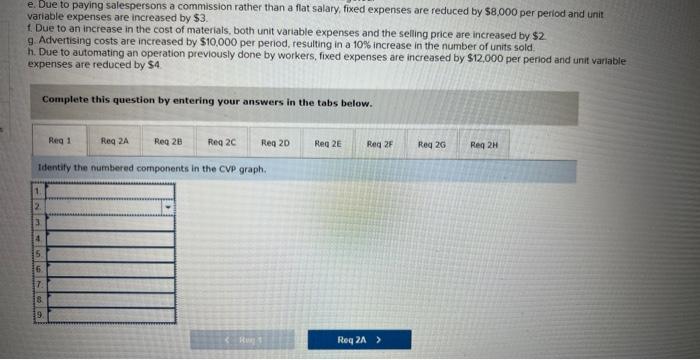useful technique for showing relationships among an organization's costs, volume, and profits.