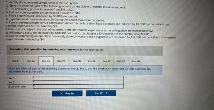 the effect of each of the following actions on line 3, line