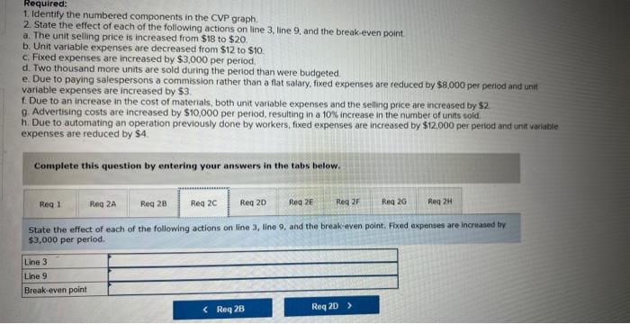 9, and the break-even point. a. The unit selling price is increased