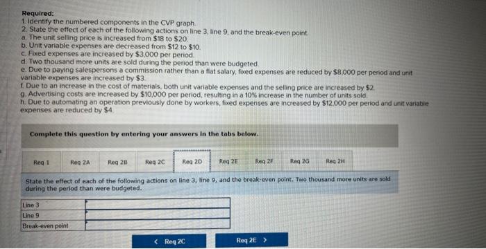 from $18 to $20. b. Unit variable expenses are decreased from $12