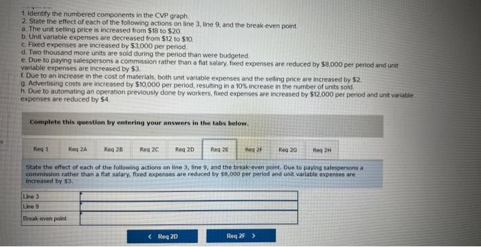 to $10. c. Fixed expenses are increased by $3,000 per period: a.
